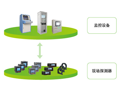 電氣火災監(jiān)控系統(tǒng)