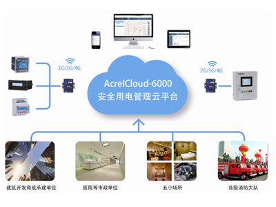 銀行業(yè)安全用電云平臺